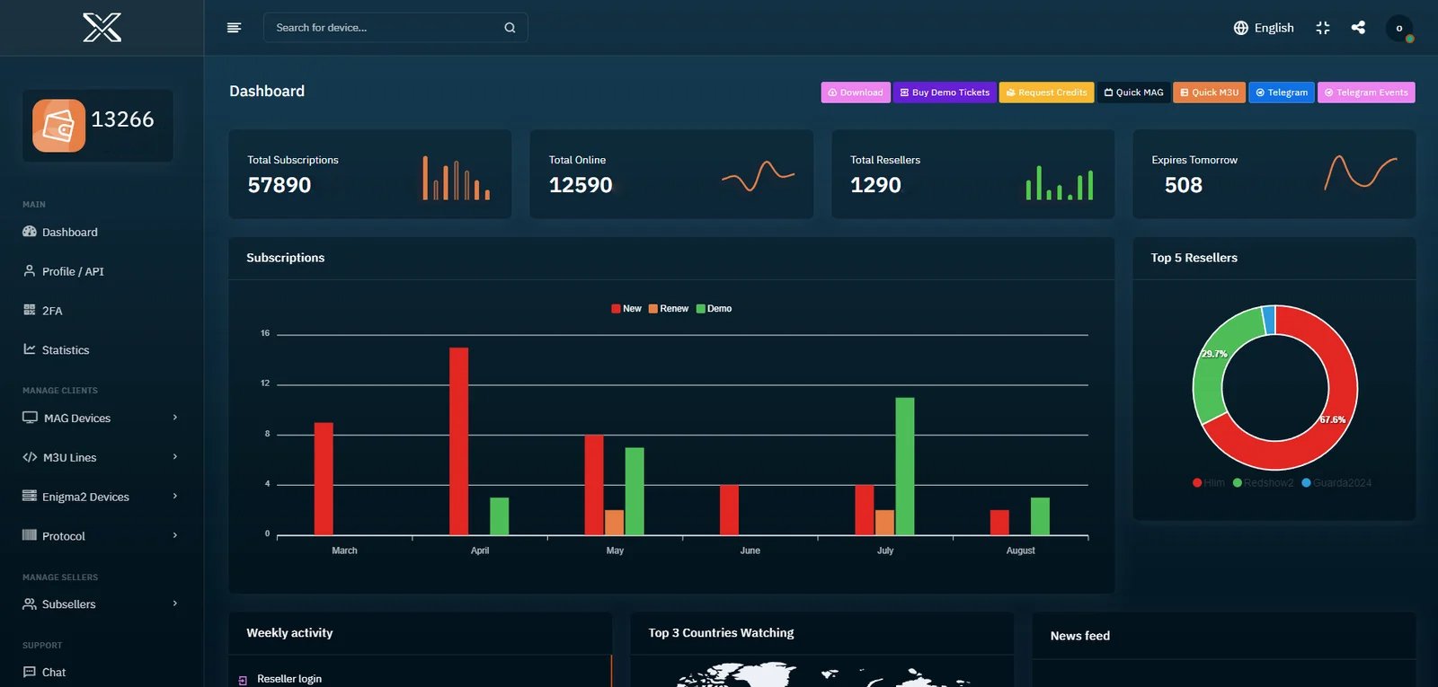 IPTV Reseller Panel Dashboard